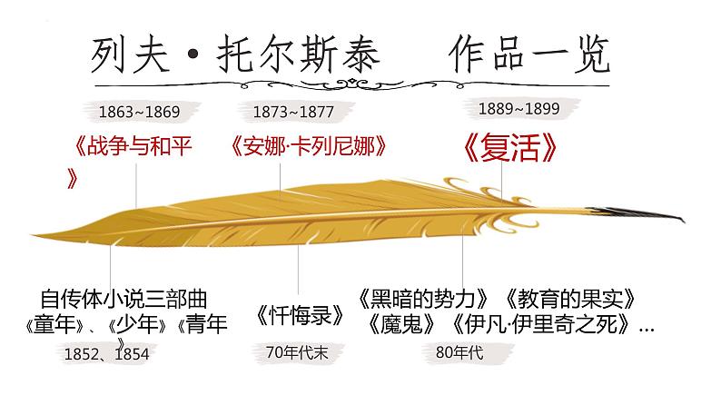 2022-2023学年统编版高中语文选择性必修上册9.《复活（节选）》课件06