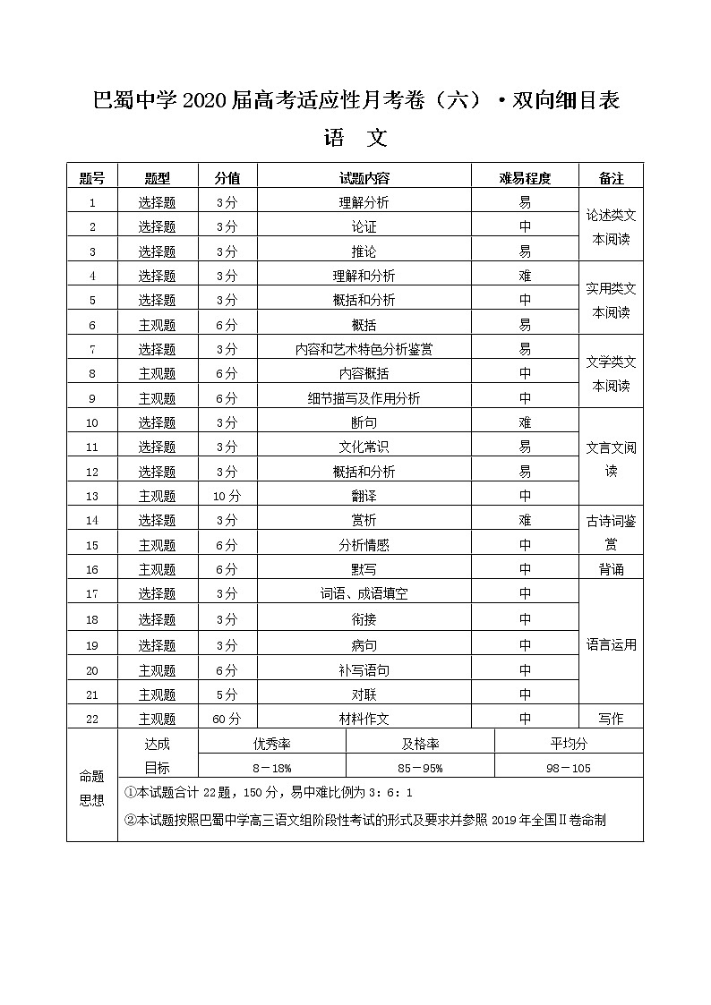 巴蜀中学2020届高考适应性月考卷（七）语文双向细目表第1页
