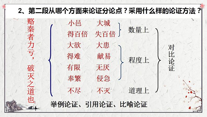 2021-2022学年统编版高中语文必修下册16.2《六国论》课件03