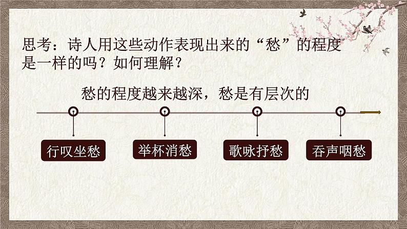 2021-2022学年统编版高中语文选择性必修下册《拟行路难》课件第7页