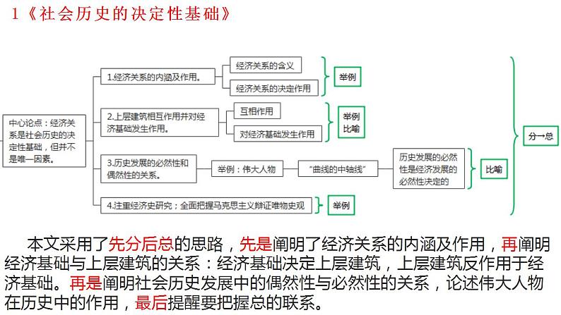 2022—2023学年统编版高中语文选择性必修中册第一单元综合性学习 课件第3页