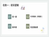 2022-2023学年统编版高中语文选择性必修上册《逻辑的力量》课件