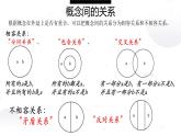 2022-2023学年统编版高中语文选择性必修上册《逻辑的力量》课件