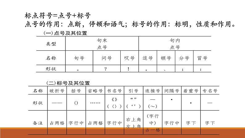 2023届高考语文二轮专题复习：标点符号的正确使用 课件02