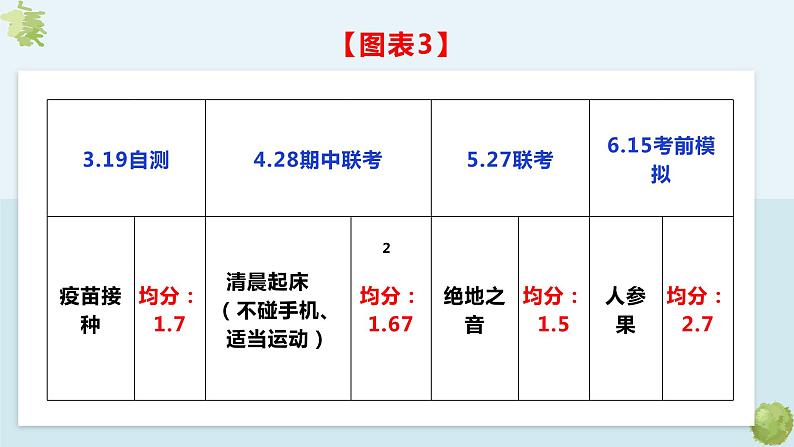 高考语言文字运用之补写句子课件04