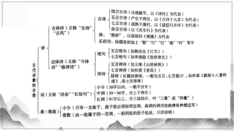 2022-2023学年统编版高中语文必修上册1.《沁园春•长沙 》课件第8页