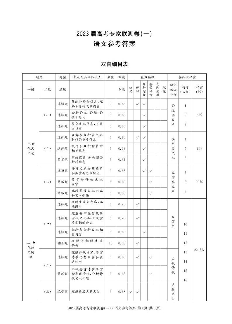 2023四川省高三高考专家联测卷（一）语文试题PDF版含答案01