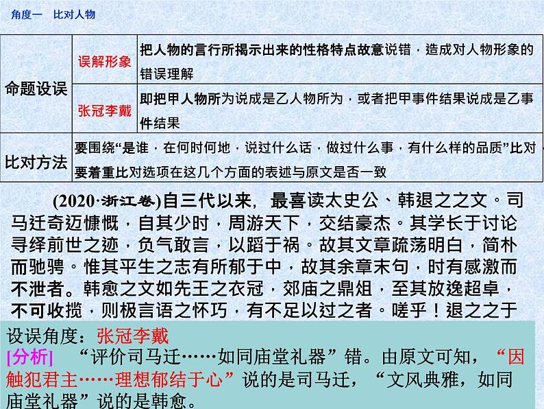 2023届高考专题复习：文言文综合分析题 课件第2页