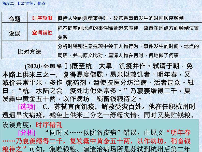 2023届高考专题复习：文言文综合分析题 课件第3页