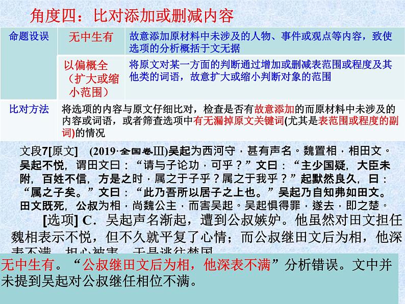 2023届高考专题复习：文言文综合分析题 课件第7页