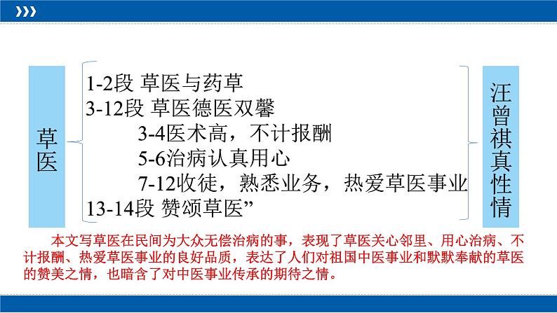 2023届高考复习专项：散文概括题之人物事物概括题 课件第8页