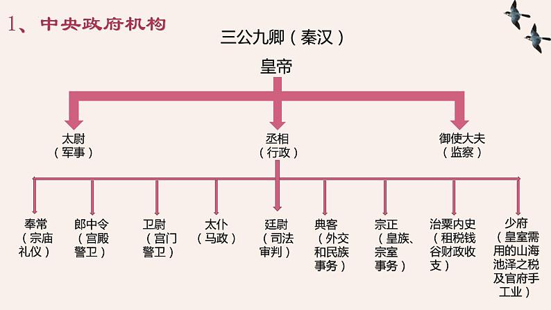 2023届高考语文复习：古代文化常识 课件08