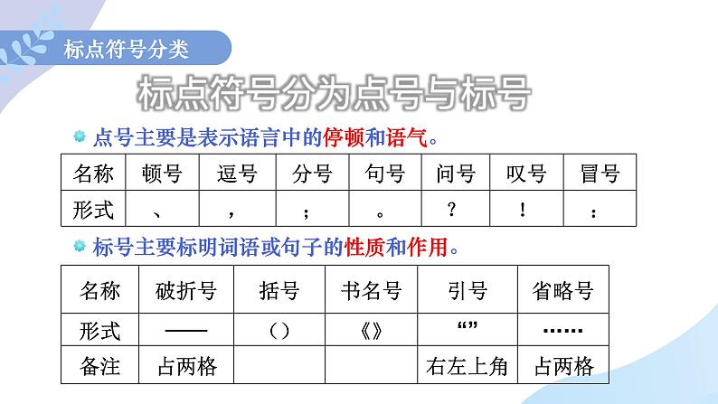 2023届高考专题复习：正确使用标点符号之03冒号和引号 课件02