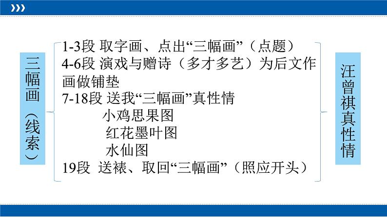 2023届高考语文复习专项：散文概括题之情节概括题 课件08