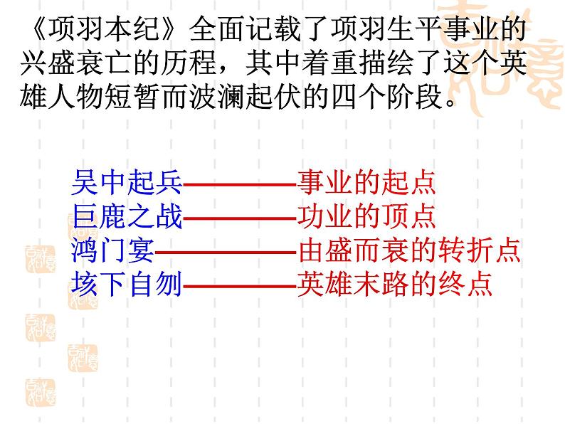 2023届高考专题复习：《史记》之项羽本纪 课件第7页