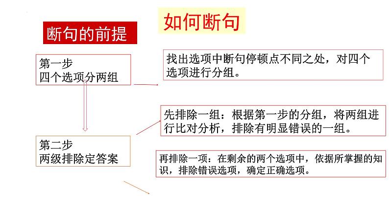 2023届高考专题复习：文言断句 课件第5页