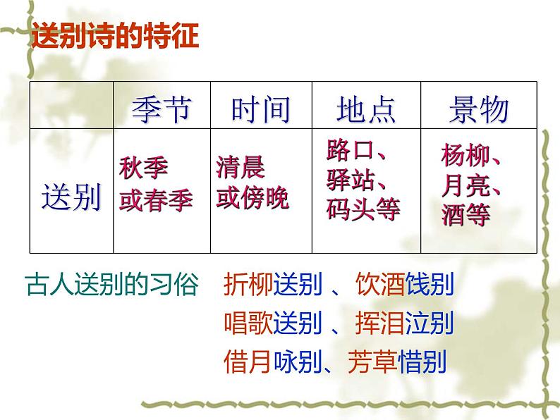 2022-2023学年统编版高中语文必修上册8.1《梦游天姥吟留别》课件第3页