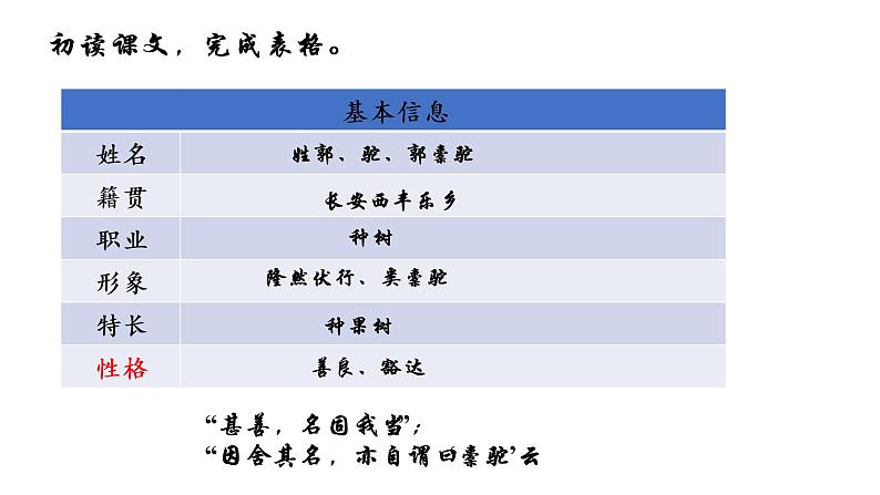 2021-2022学年统编版高中语文选择性必修下册11.《种树郭橐驼传》课件第6页