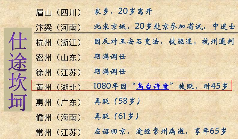 2022-2023学年统编版高中语文必修上册9.1《念奴娇 赤壁怀古》课件第4页