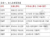 2022-2023学年高中语文统编版必修上册9.2《永遇乐 京口北固亭怀古》课件