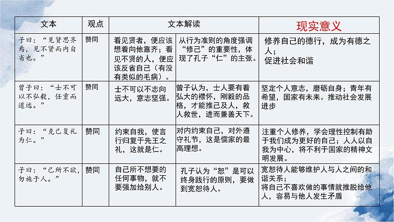 2022-2023学年统编版高中语文选择性必修上册5.1《论语》十二章-多角度分析问题议论微写作 课件第7页