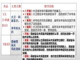 2022-2023学年统编版高中语文选择性必修上册第三单元大单元整体教学课件