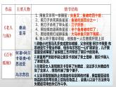 2022-2023学年统编版高中语文选择性必修上册第三单元大单元整体教学课件