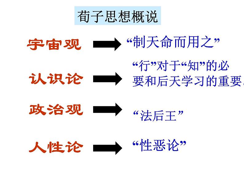 统编版必修下册 劝学 课件第8页