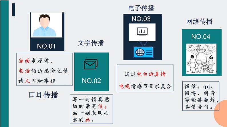 统编版必修下册《信息时代的语文生活——认识多媒介》课件第3页