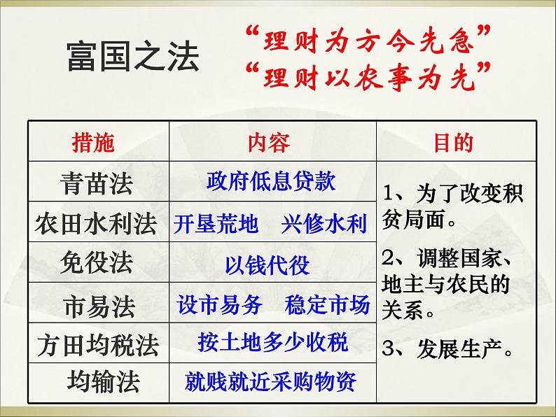 统编版必修下册15.2 答司马谏议书 课件05