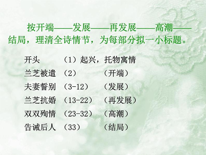 统编版选择性必修下册 2 孔雀东南飞并序 课件第8页