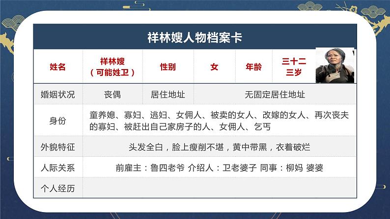 统编必修下册第六单元《祝福》等篇目人物专题联读课件第6页