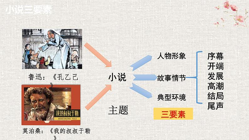 2022-2023学年统编版高中语文必修上册3.1《百合花》课件第1页