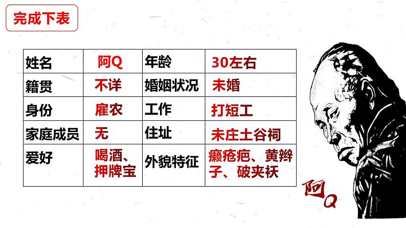 统编版选择性必修下册 5.1 阿Q正传 课件08