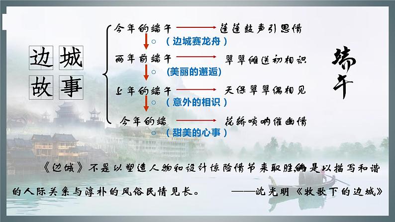 统编版选择性必修下册 5.2 边城 课件06