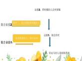 2022-2023学年高中语文统编版选择性必修上册三《采用合理的论证方法》课件