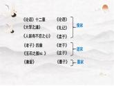 《论语》十二章 课件