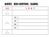 統(tǒng)編版必修下冊《裝在套子里的人》《變形記》聯(lián)讀課件