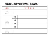 统编版必修下册《装在套子里的人》《变形记》联读课件