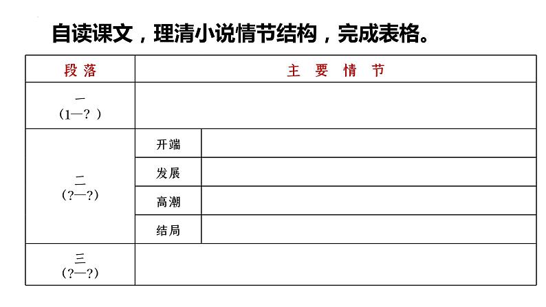 统编版必修下册《装在套子里的人》《变形记》联读课件第5页