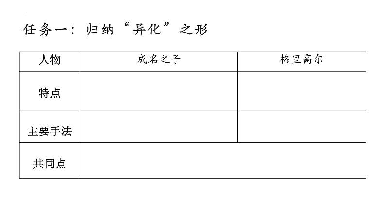 统编版必修下册14《促织》《变形记》对比阅读课件第7页