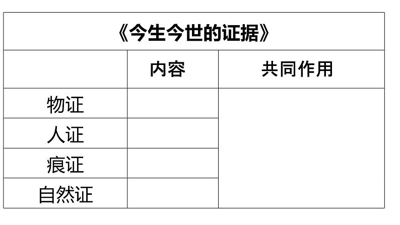 统编版选择性必修下册《一个消逝了的山村》《今生今世的证据》课件第5页