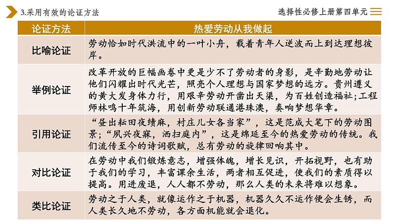 2022-2023学年统编版高中语文选择性必修上册三《采用合理的论证方法》课件第7页