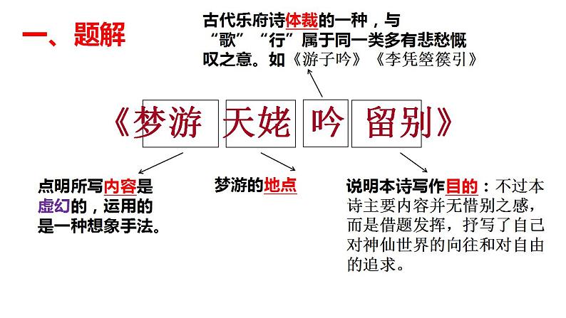 2022-2023学年统编版高中语文必修上册8.1《梦游天姥吟留别》课件第3页