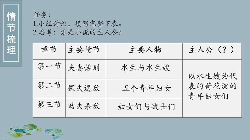 2022-2023学年统编版高中语文选择性必修中册8-1《荷花淀》课件第3页