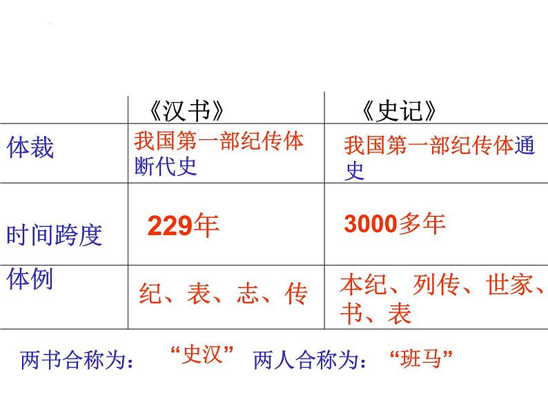 10.《苏武传》课件  2022-2023学年统编版高中语文选择性必修中册02