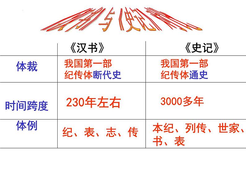 10《苏武传》课件 2022-2023学年统编版高中语文选择性必修中册第6页