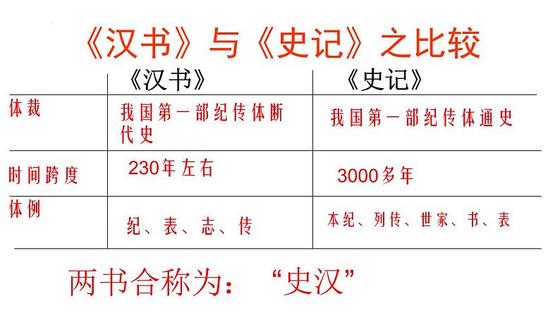 10《苏武传》课件  2022—2023学年统编版高中语文选择性必修中册第6页