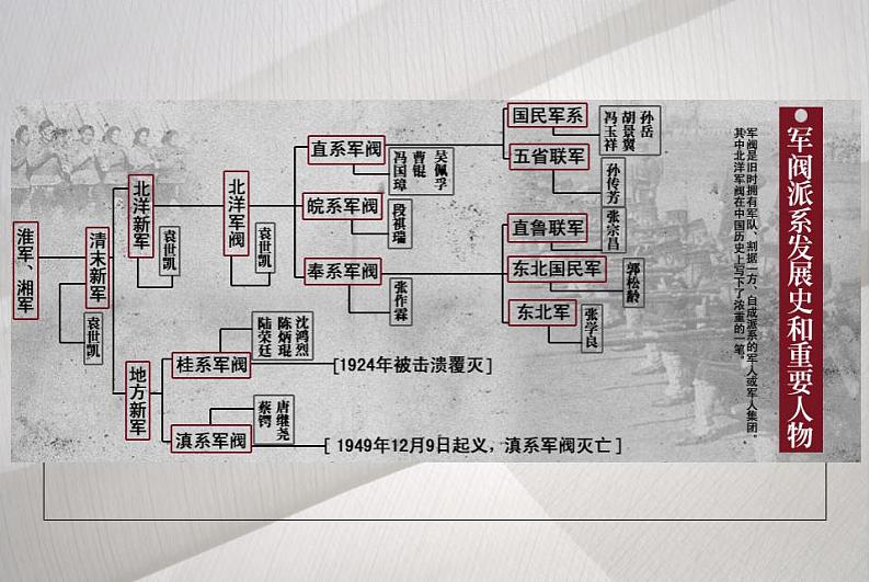 6.1《记念刘和珍君》课件 2022—2023学年统编版高中语文选择性必修中册第7页