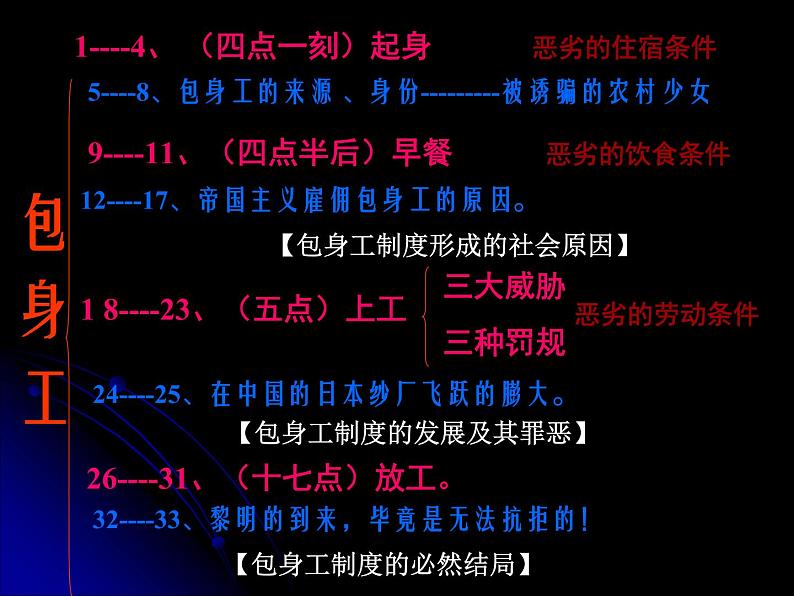 7《包身工》课件2022-2023学年统编版高中语文选择性必修中册第5页